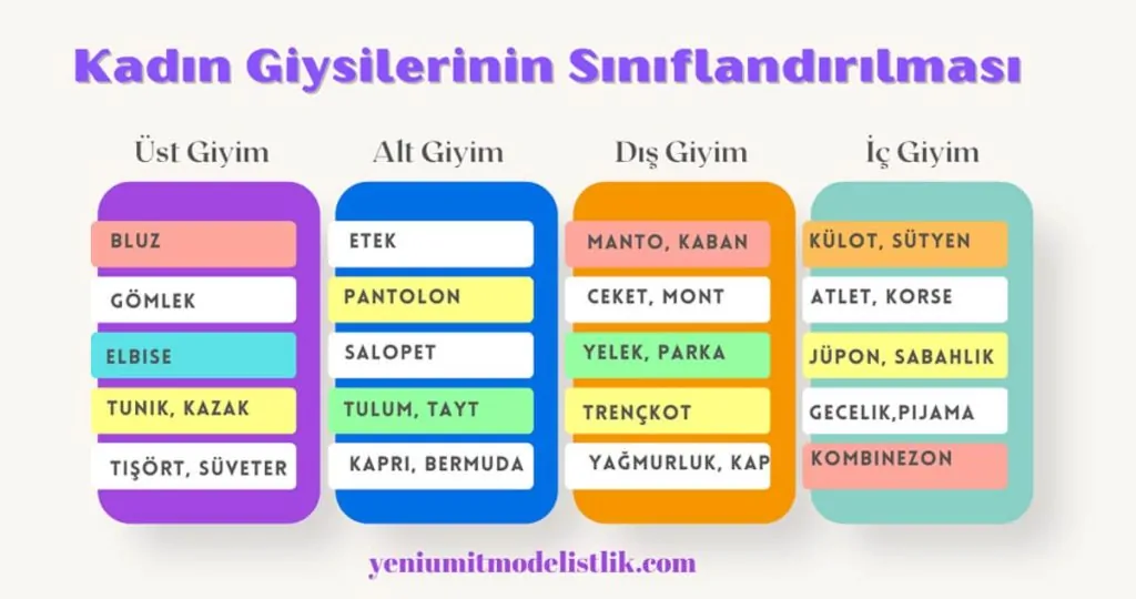 Kadın Üst Giyim Çeşitleri